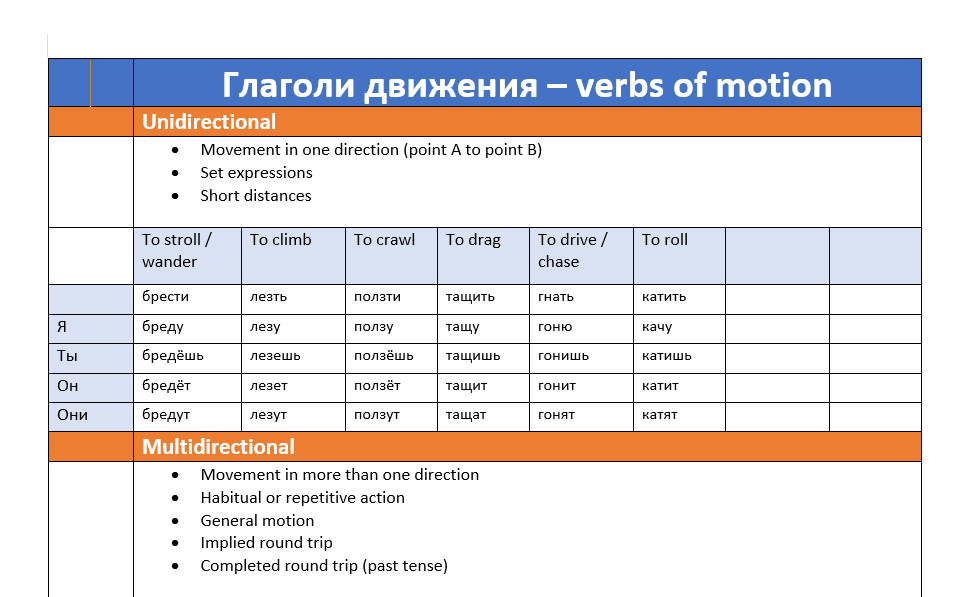 Russian motion verbs cheat sheet 2